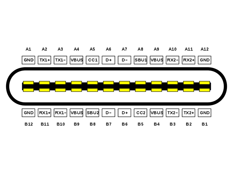 Type-C數(shù)據(jù)線為什么充電快？和USB-C接口有什么聯(lián)系？
