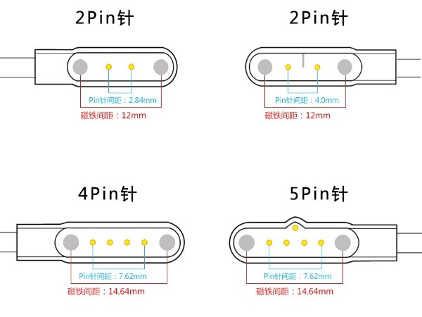 pogo pin磁吸充電線結構是什么樣的？可以用在那些領域？