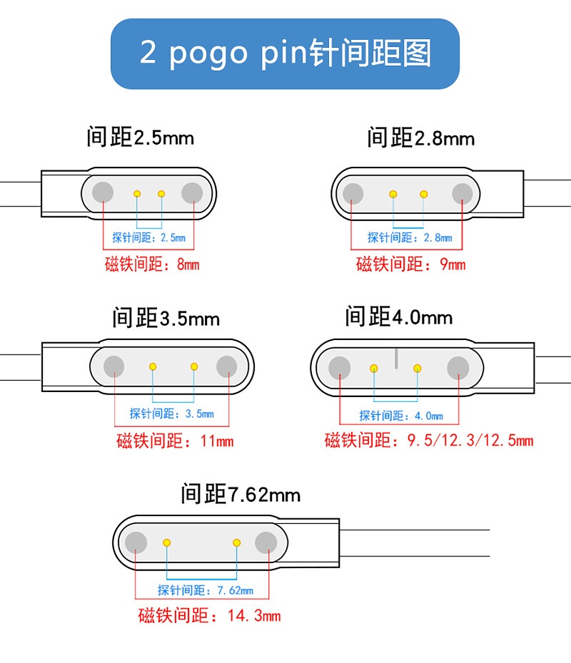 pin針間距
